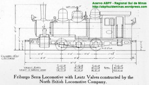 Desenho com dimensões básicas das locomotivas
